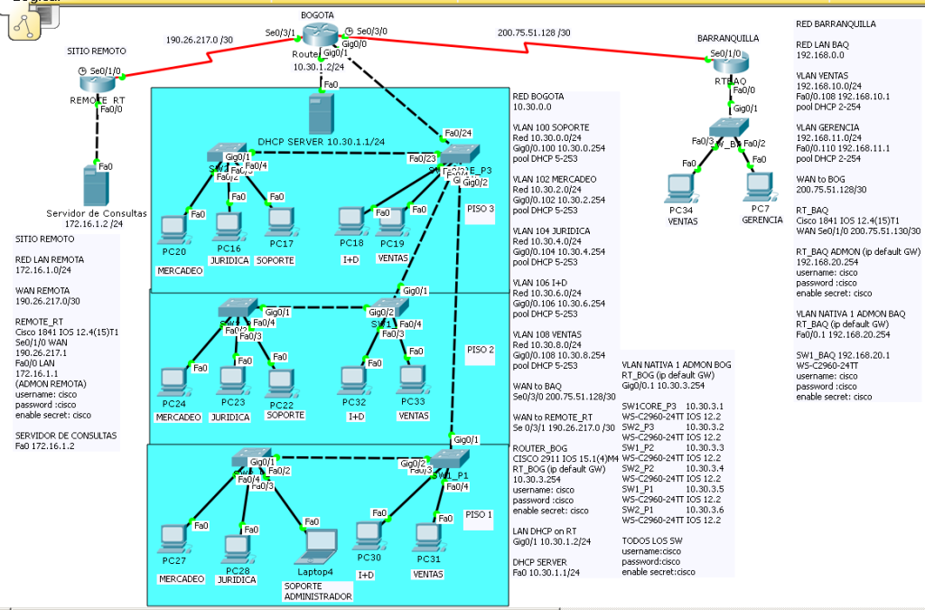 Linux vlan. Cisco Packet Tracer схемы lan 5 Wan 3. Схема сети с VLAN. Схема Cisco 2960. Структурная схема сети Cisco.